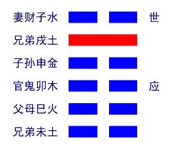 水地比卦详解