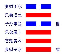 水天需卦详解