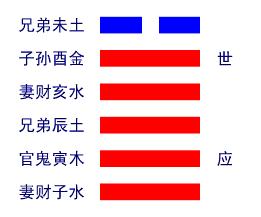 泽天夬卦详解