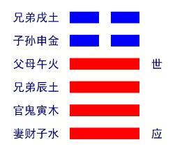 雷天大壮卦详解
