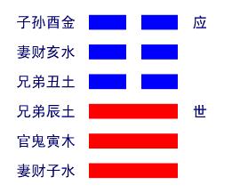 地天泰卦详解