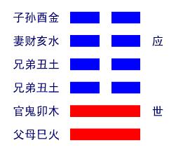 地泽临卦详解