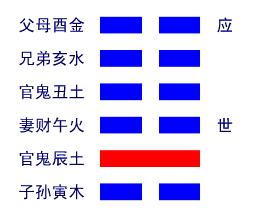 地水师卦详解