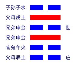 水山蹇卦详解
