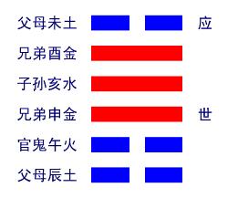 泽山咸卦详解