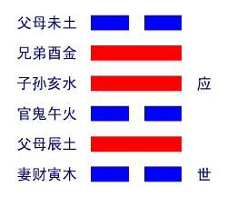 泽水困卦详解