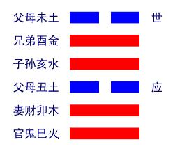兑卦详解