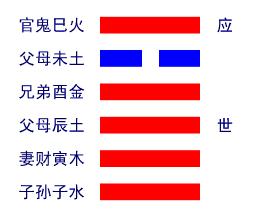 火天大有卦详解