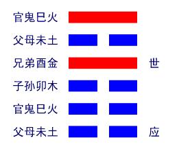 火地晋卦详解
