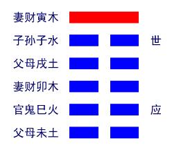 山地剥卦详解