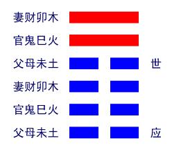 风地观卦详解