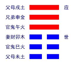 天地否卦详解