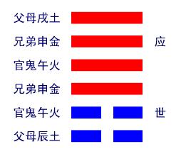 天山遁卦详解