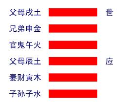 乾卦详解