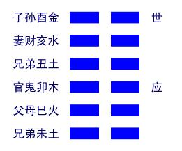 坤为地,坤卦详解