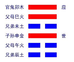 风水渐卦详解