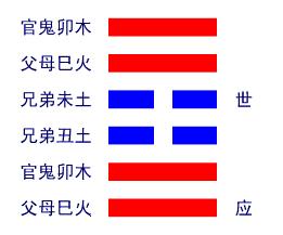 风泽中孚卦详解