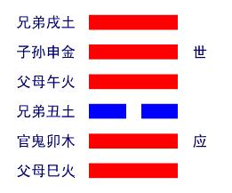 天泽履卦详解