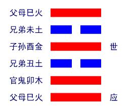火泽睽卦详解
