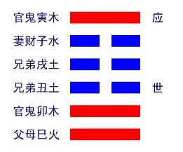山泽损卦详解