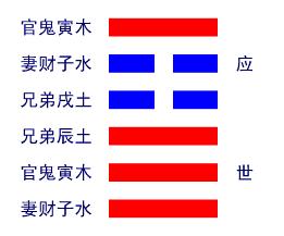 山天大畜卦详解