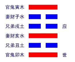 山火贲卦详解