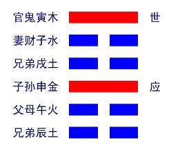 艮卦详解