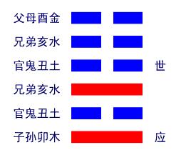 地火明夷卦详解