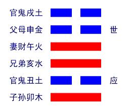 雷火丰卦详解