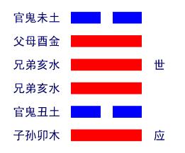 泽火革卦详解
