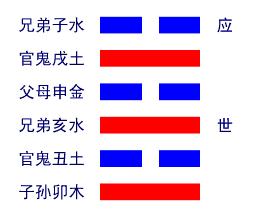 水火既济卦详解