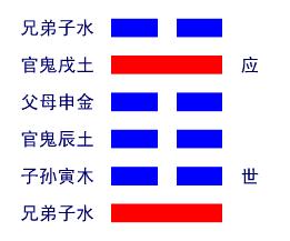 水雷屯卦详解