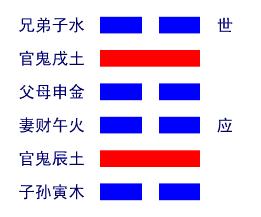 坎卦详解