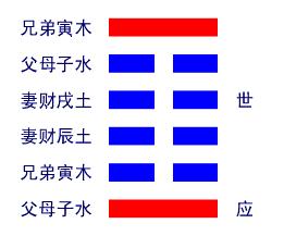 山雷颐卦详解