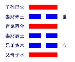 火雷噬嗑卦详解