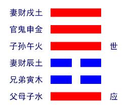 天雷无妄卦详解