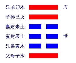 风雷益卦详解