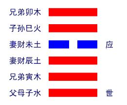 风天小畜卦详解
