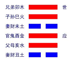 巽卦详解