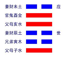 泽雷随卦详解