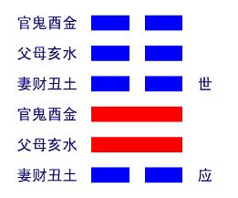 地风升卦详解