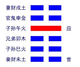 雷地豫卦详解