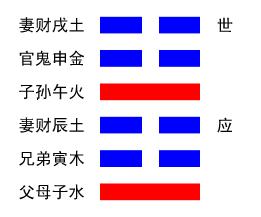 震卦详解