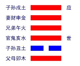 天火同人卦详解