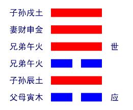 天水讼卦详解