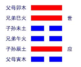 风水涣卦详解