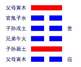 山水蒙卦详解