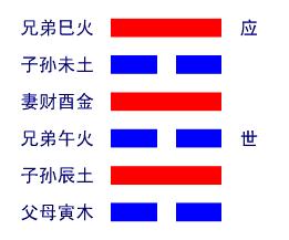 火水未济卦详解