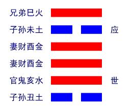 火风鼎卦详解
