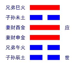 火山旅卦详解